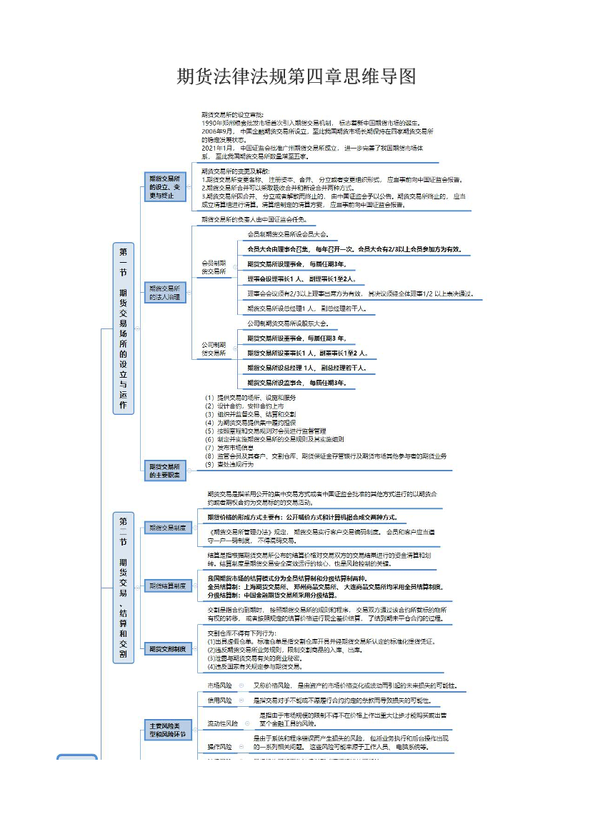 期货法律法规第四章思维导图.pdf-图片1