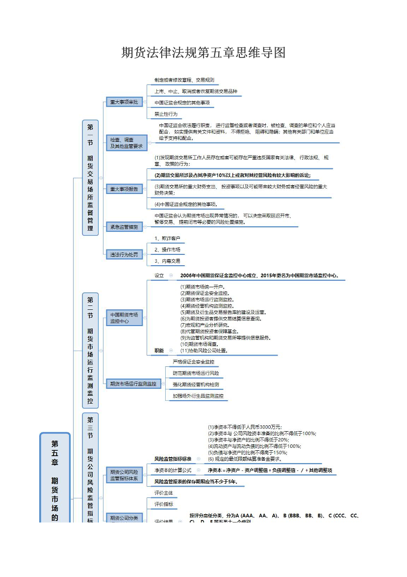 期货法律法规第五章思维导图.pdf-图片1