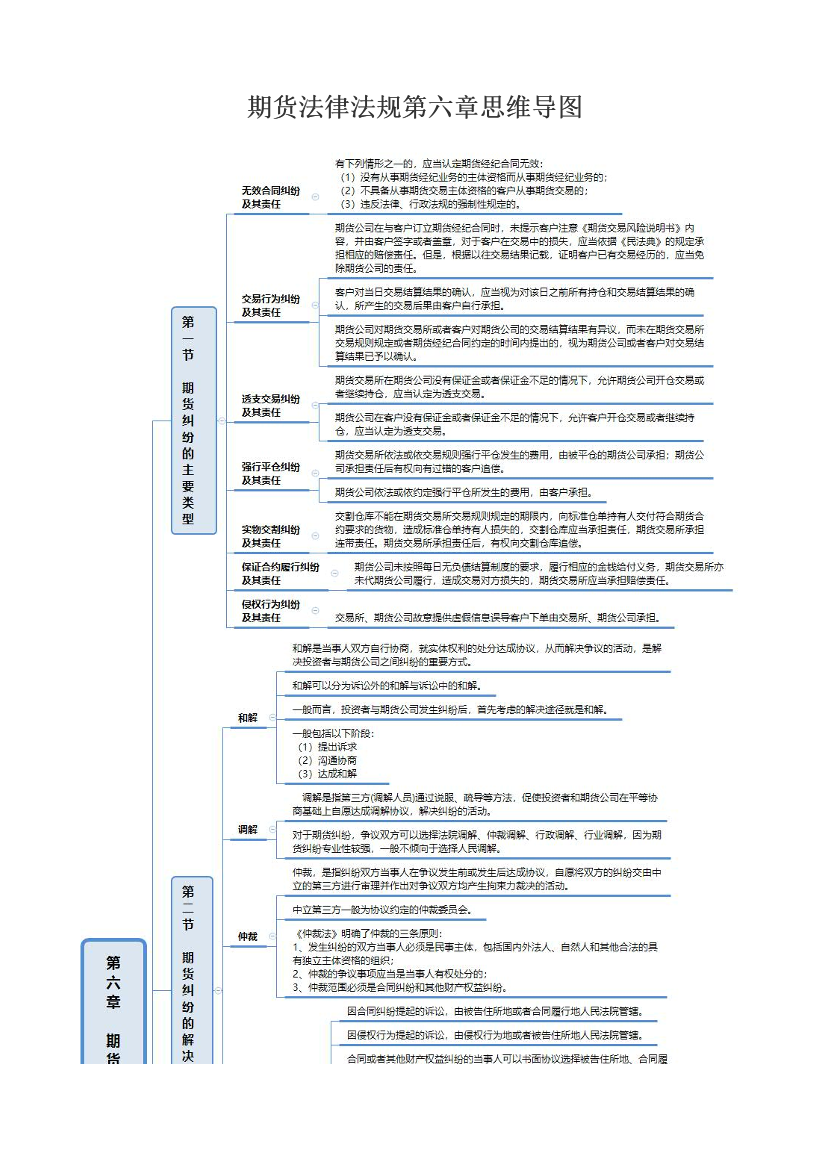 期货法律法规第六章思维导图.pdf-图片1