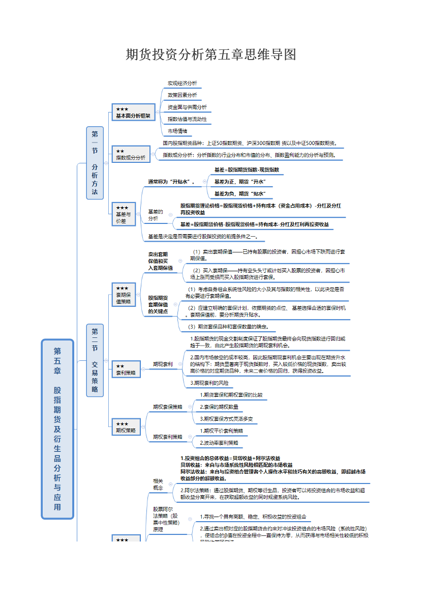 期货投资分析第五章思维导图.pdf-图片1