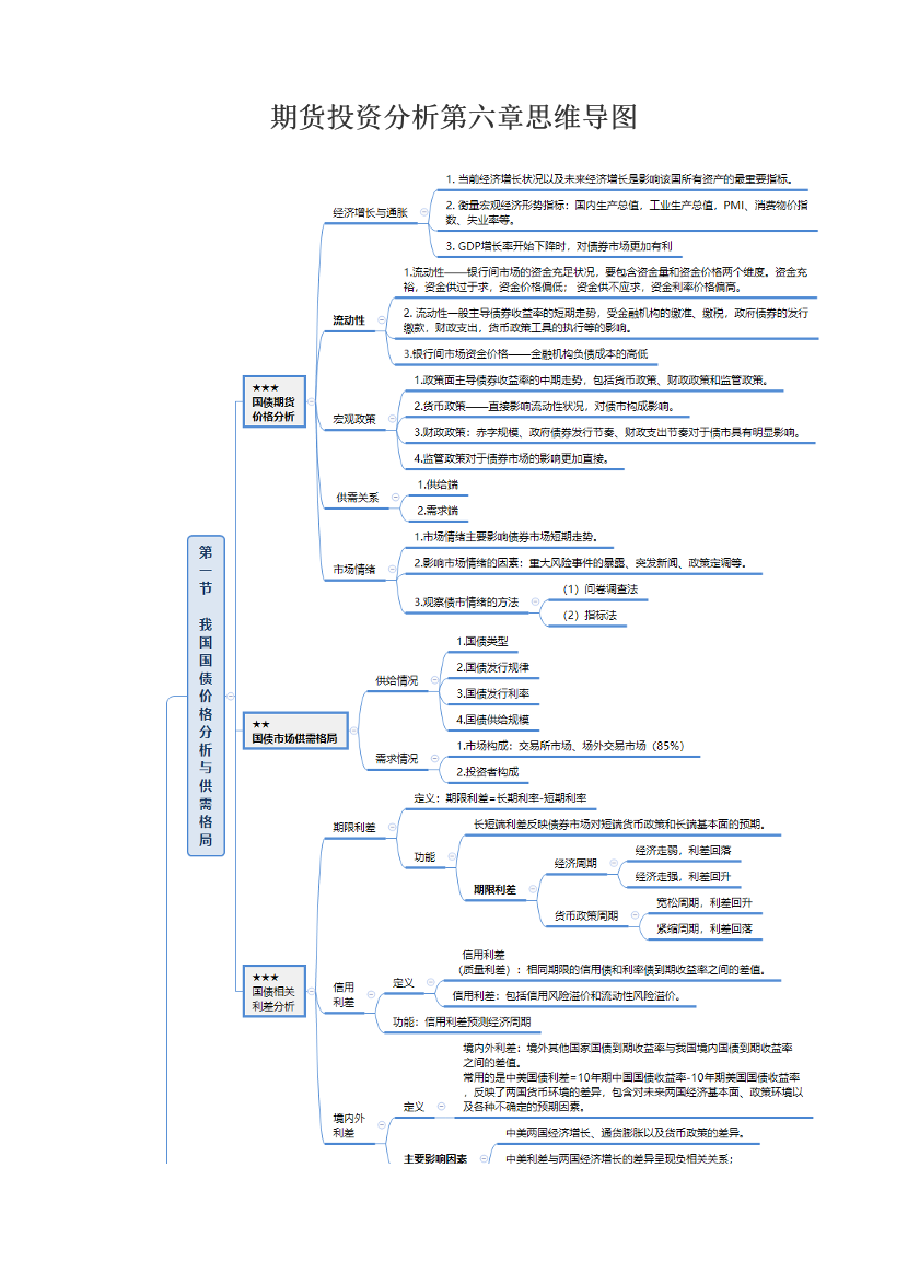 期货投资分析第六章思维导图.pdf-图片1