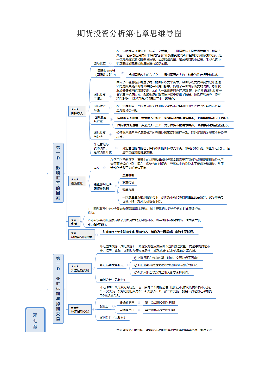 期货投资分析第七章思维导图.pdf-图片1