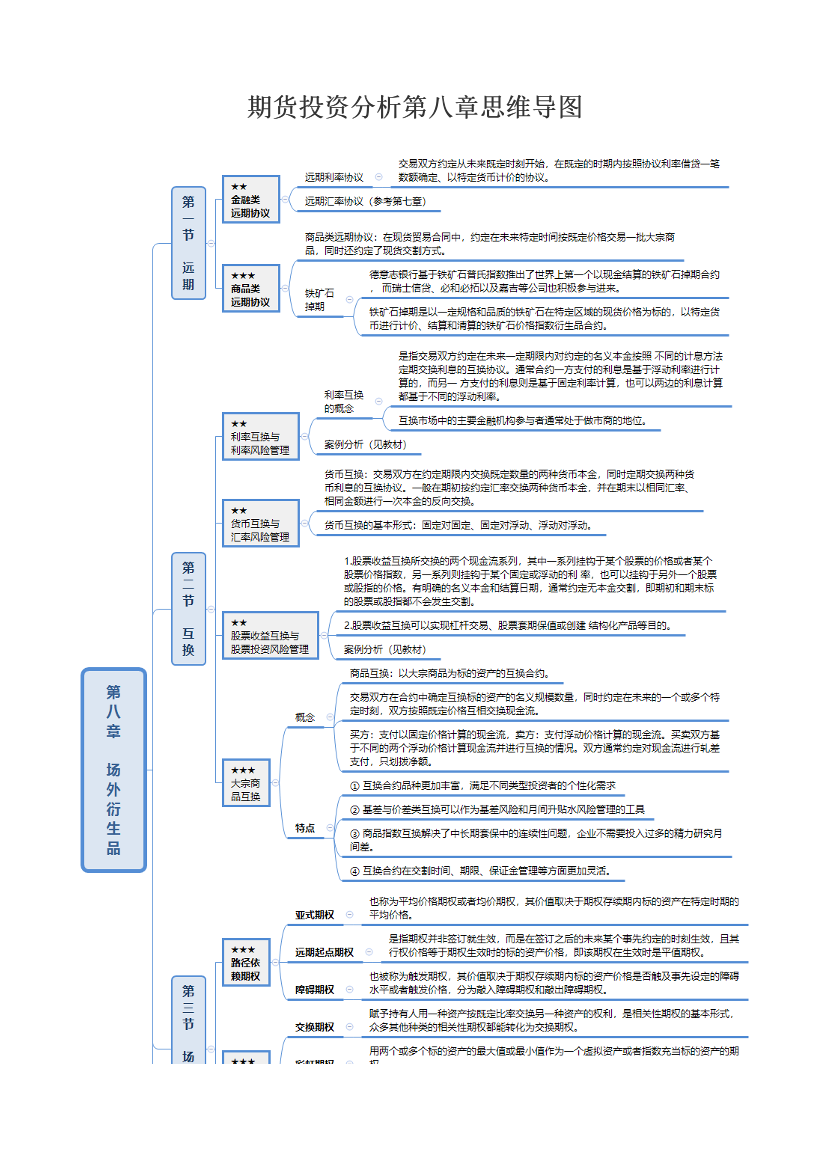 期货投资分析第八章思维导图.pdf-图片1