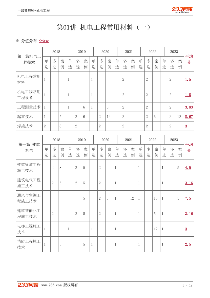 王子初-2024《机电工程管理与实务》教材精讲班-第一章【1-3讲】.pdf-图片1