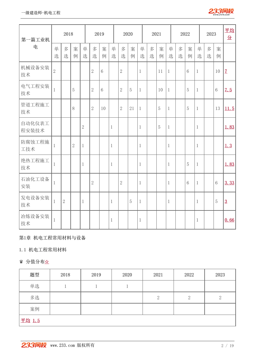 王子初-2024《机电工程管理与实务》教材精讲班-第一章【1-3讲】.pdf-图片2