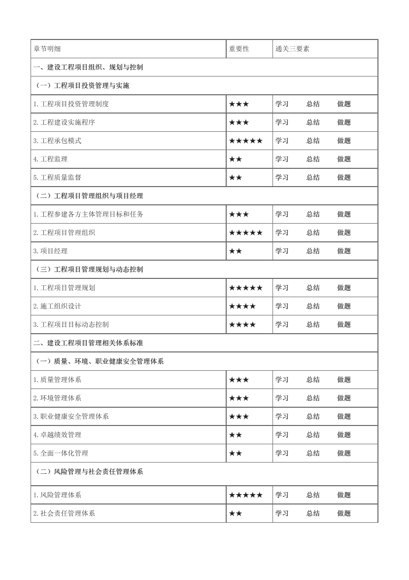 2024年一級(jí)建造師《項(xiàng)目管理》學(xué)習(xí)計(jì)劃及備考指導(dǎo).pdf-圖片2