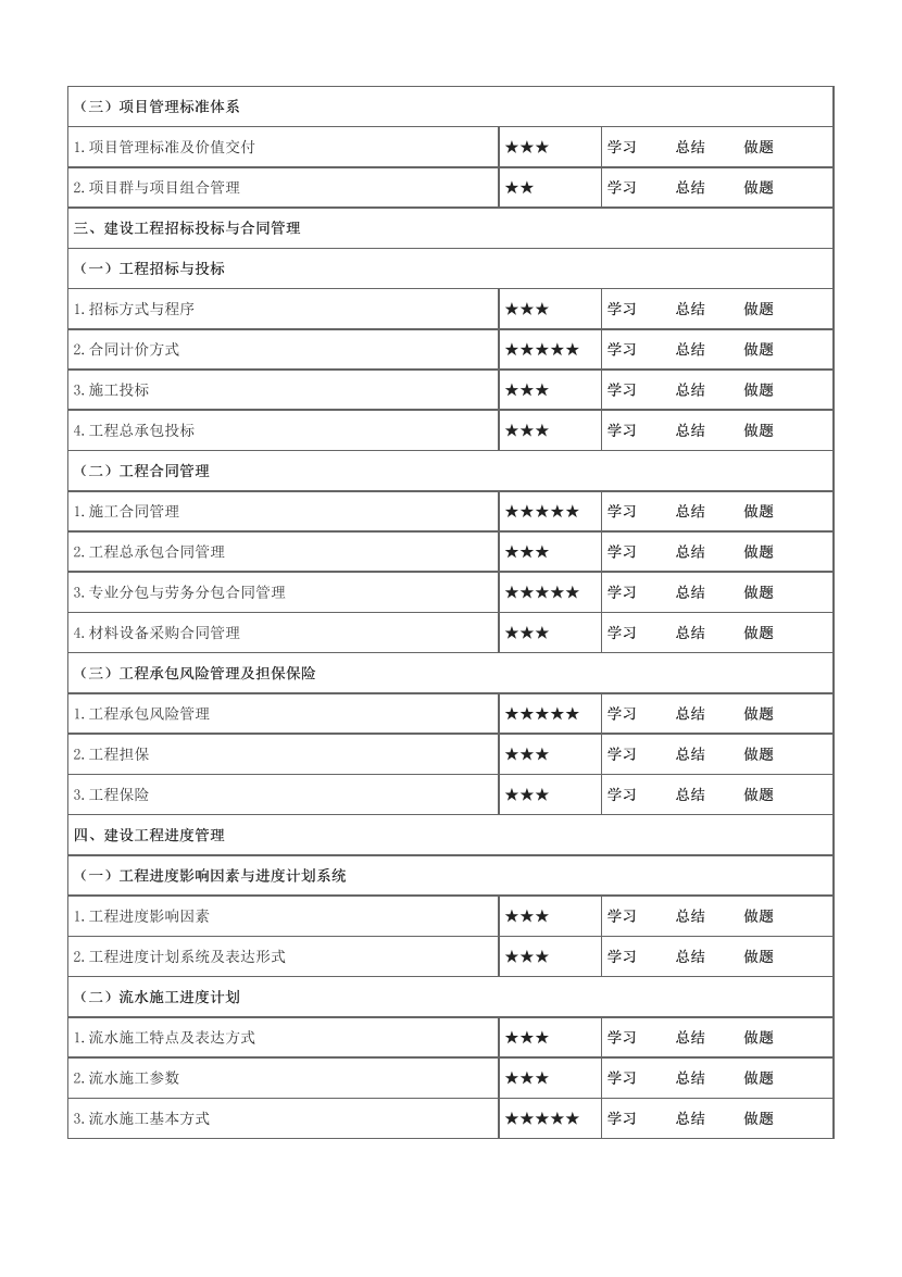 2024年一级建造师《项目管理》学习计划及备考指导.pdf-图片3