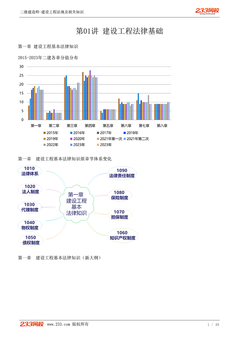 2024《建设工程法规及相关知识》教材直播班-王竹梅-第一章讲义.pdf-图片1