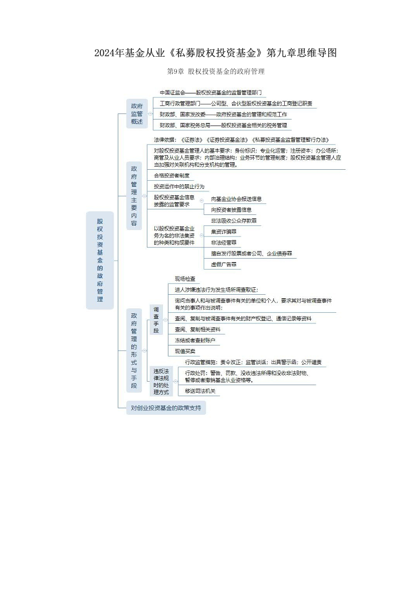 2024年基金从业《私募股权投资基金》第九章思维导图.pdf-图片1