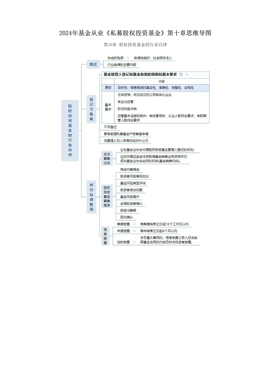 2024年基金从业《私募股权投资基金》第十章思维导图.pdf-图片1