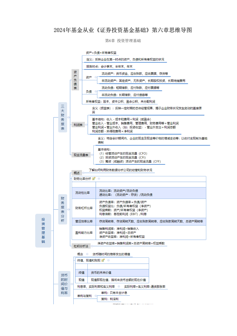 2024年基金从业《证券投资基金基础》第六章思维导图.pdf-图片1