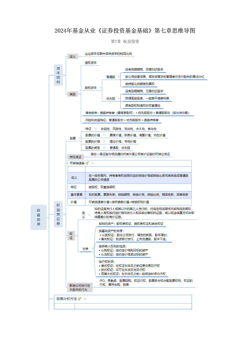 2024年基金从业《证券投资基金基础》第七章思维导图.pdf-图片1