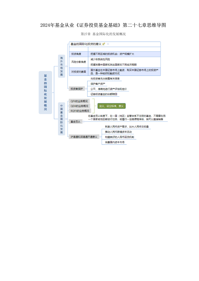 2024年基金从业《证券投资基金基础》第二十七章思维导图.pdf-图片1