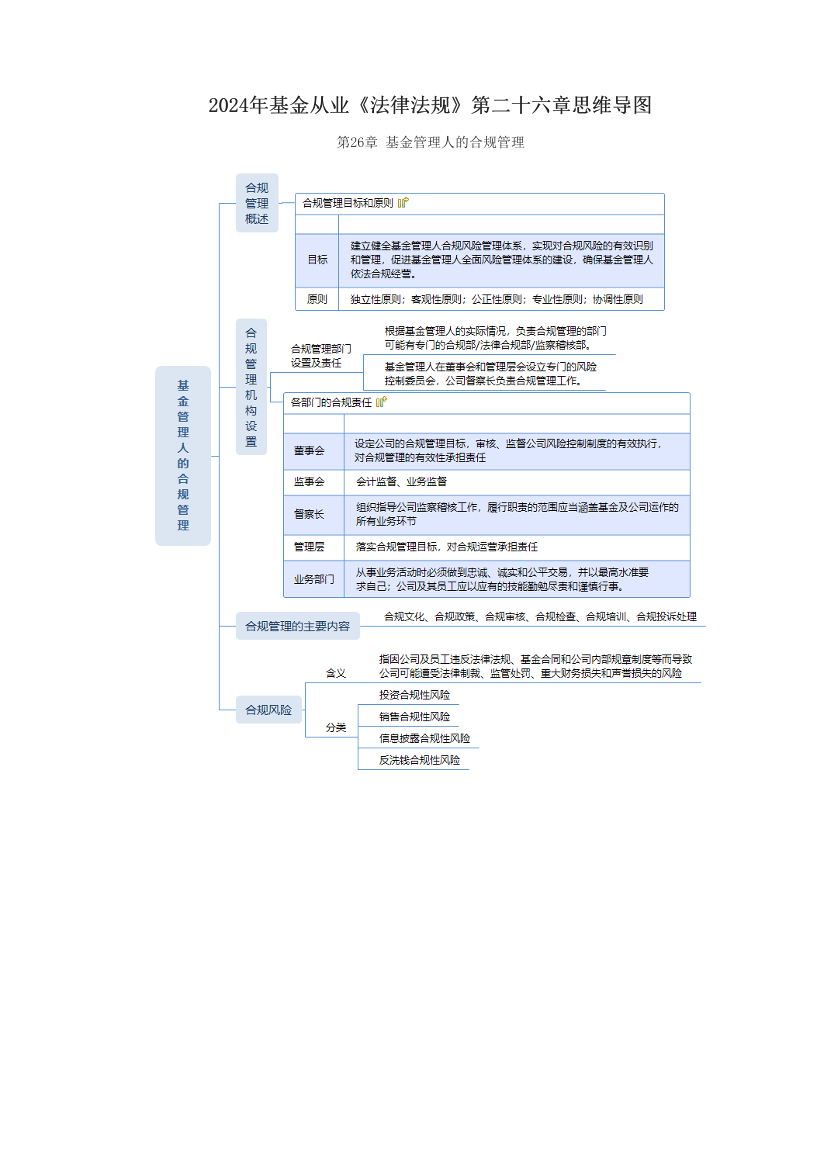 2024年基金從業(yè)《法律法規(guī)》第二十六章思維導(dǎo)圖.pdf-圖片1