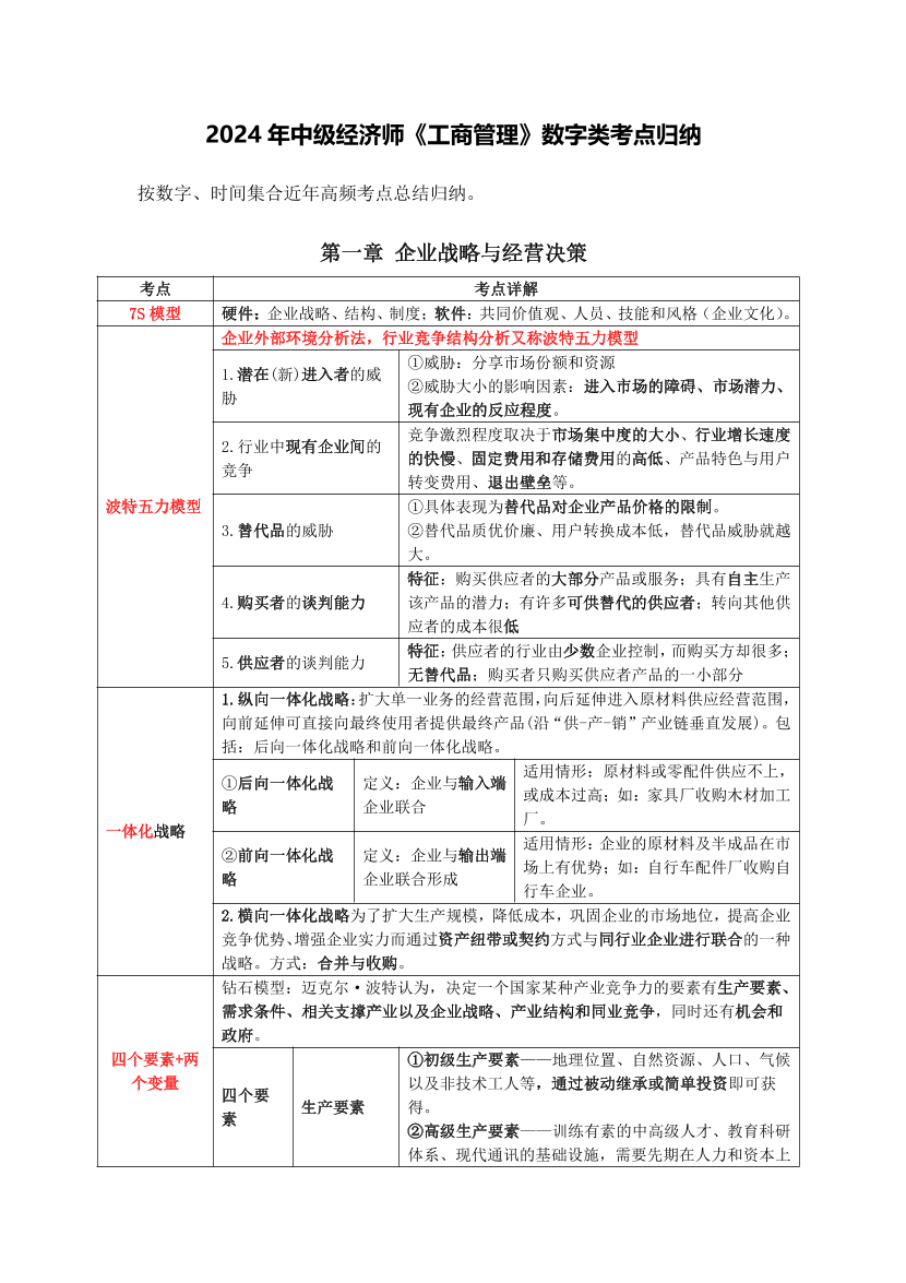 2024年《中级工商管理》数字型考点总结.pdf-图片1