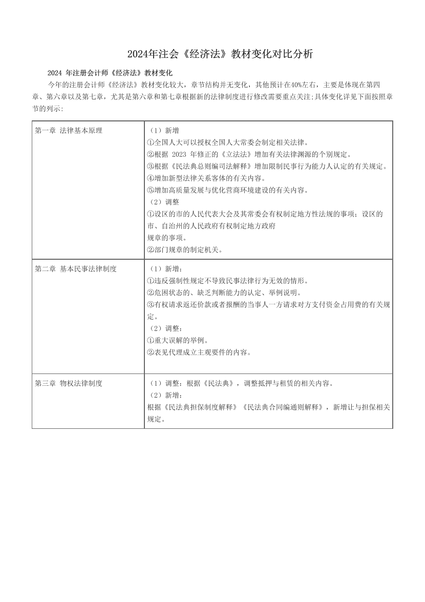 2024年注会《经济法》教材变化对比分析.pdf-图片1