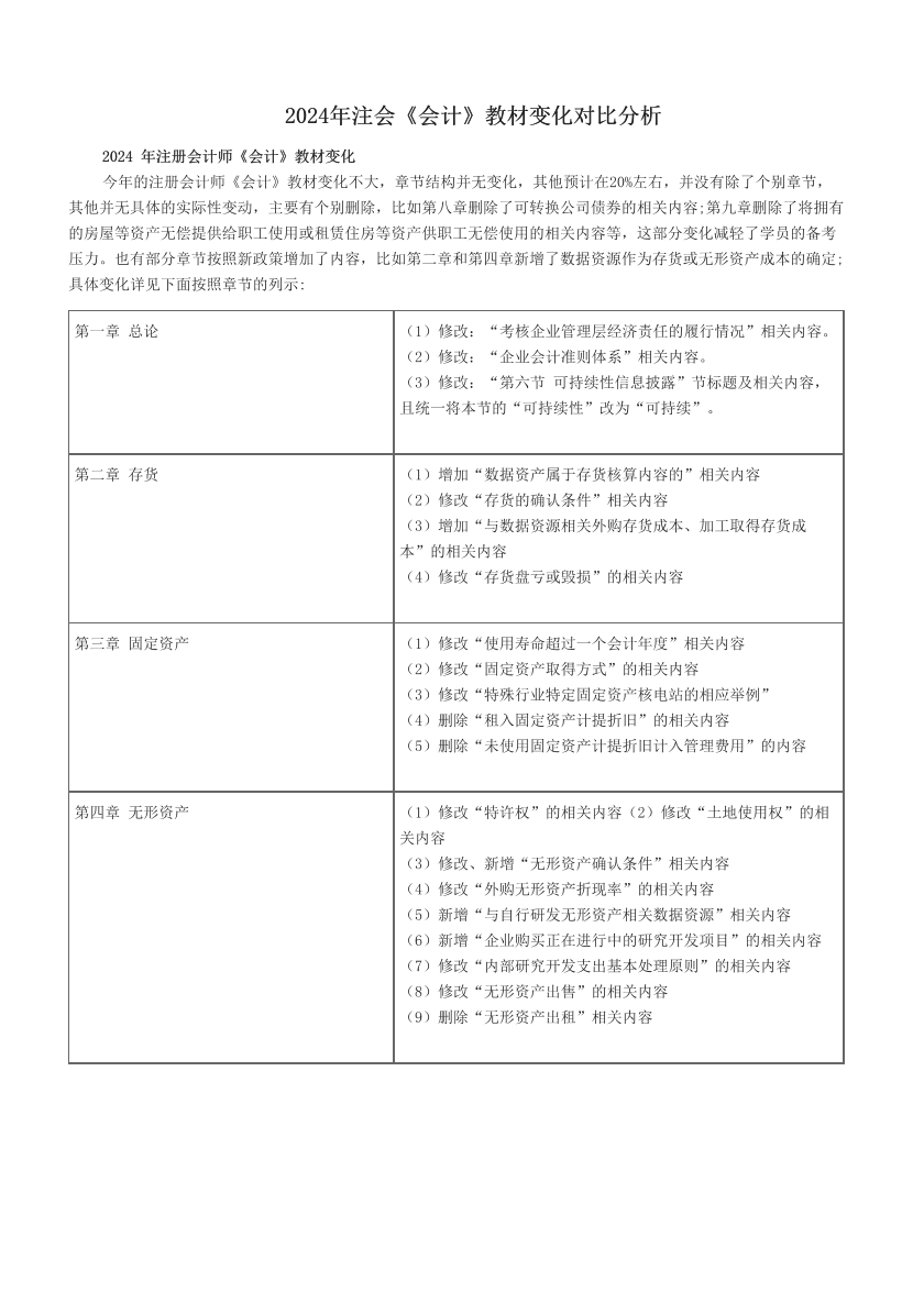 2024年注会《会计》教材变化对比分析.pdf-图片1