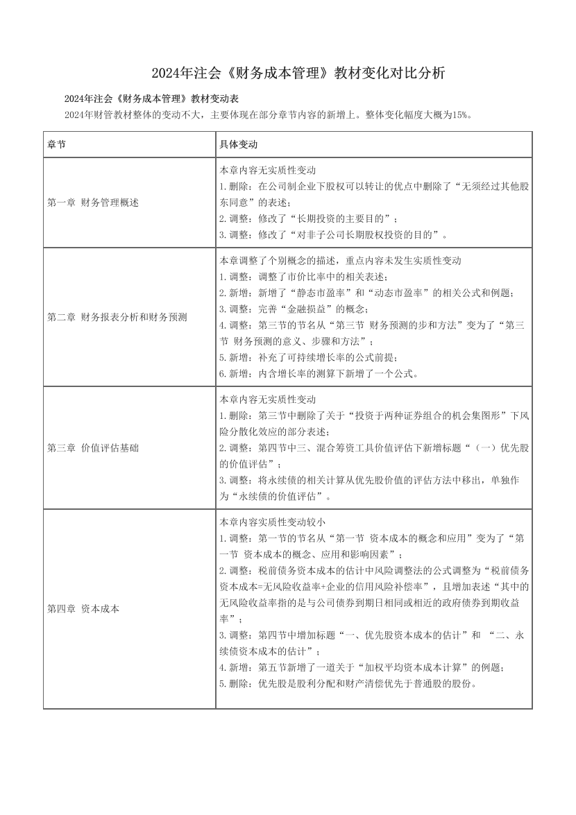 2024年注会《财务成本管理》教材变化对比分析.pdf-图片1