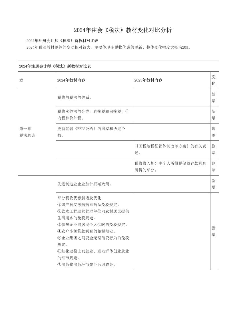 2024年注会《税法》教材变化对比分析.pdf-图片1