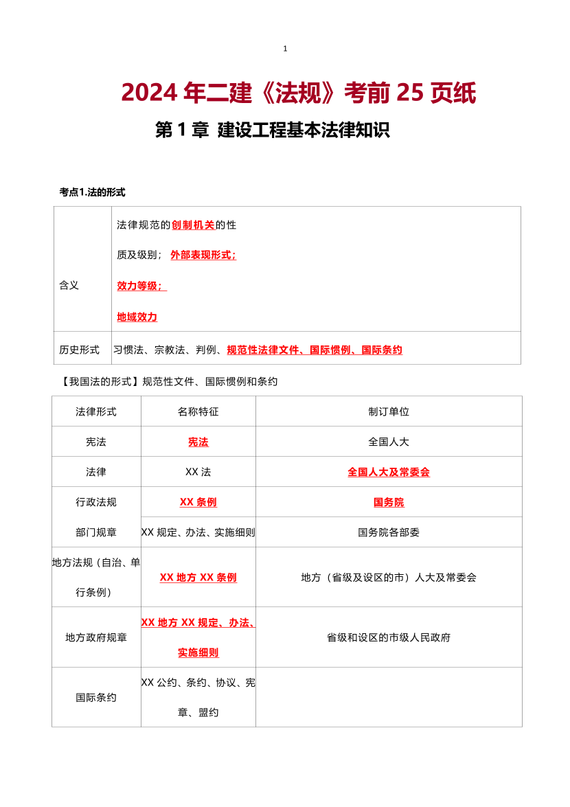 2024年二建《工程法規(guī)》考前25頁紙.pdf-圖片1