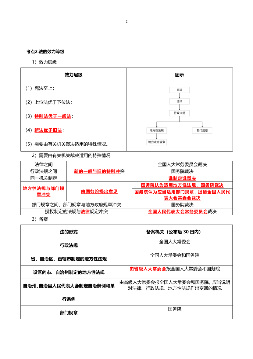 2024年二建《工程法规》考前25页纸.pdf-图片2