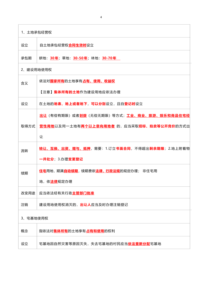 2024年二建《工程法規(guī)》考前25頁紙.pdf-圖片4