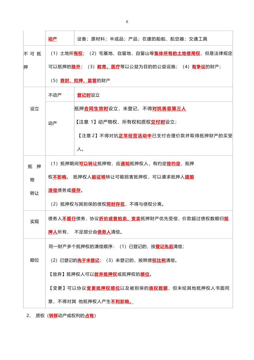 2024年二建《工程法规》考前25页纸.pdf-图片6