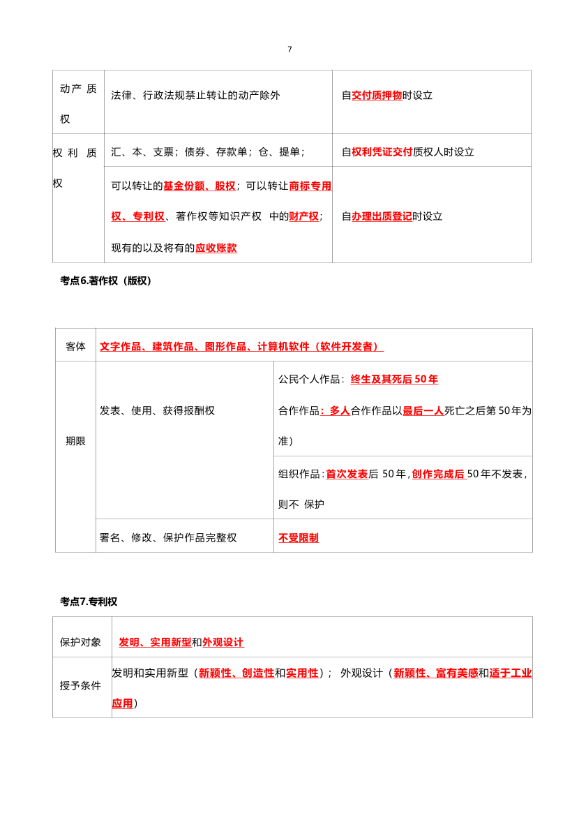 2024年二建《工程法规》考前25页纸.pdf-图片7