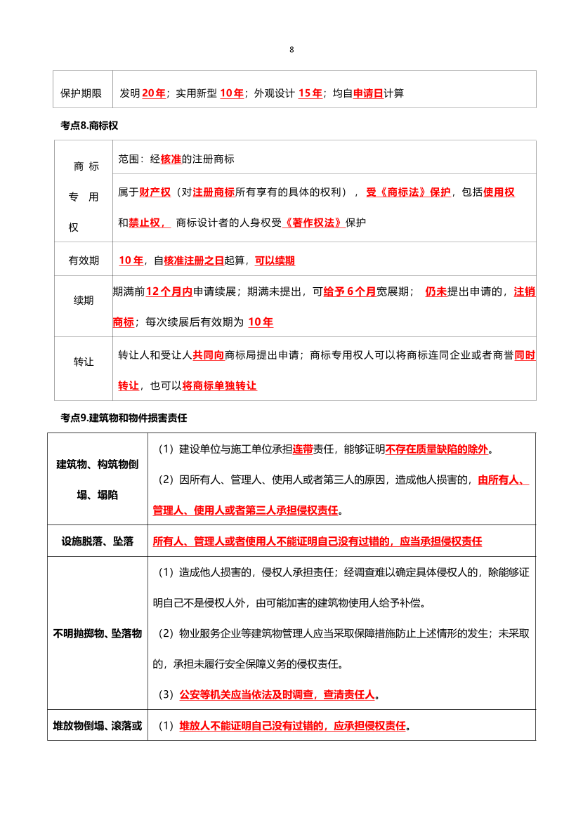 2024年二建《工程法規(guī)》考前25頁紙.pdf-圖片8