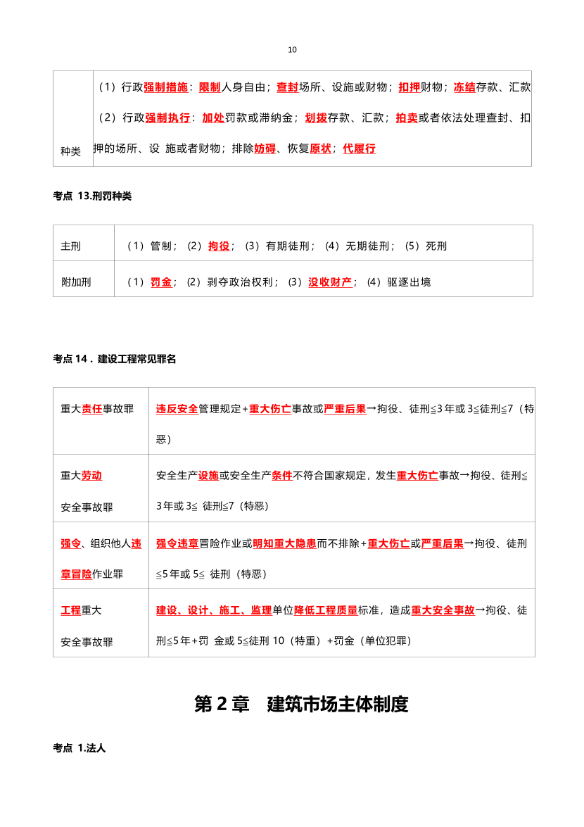 2024年二建《工程法規(guī)》考前25頁紙.pdf-圖片10