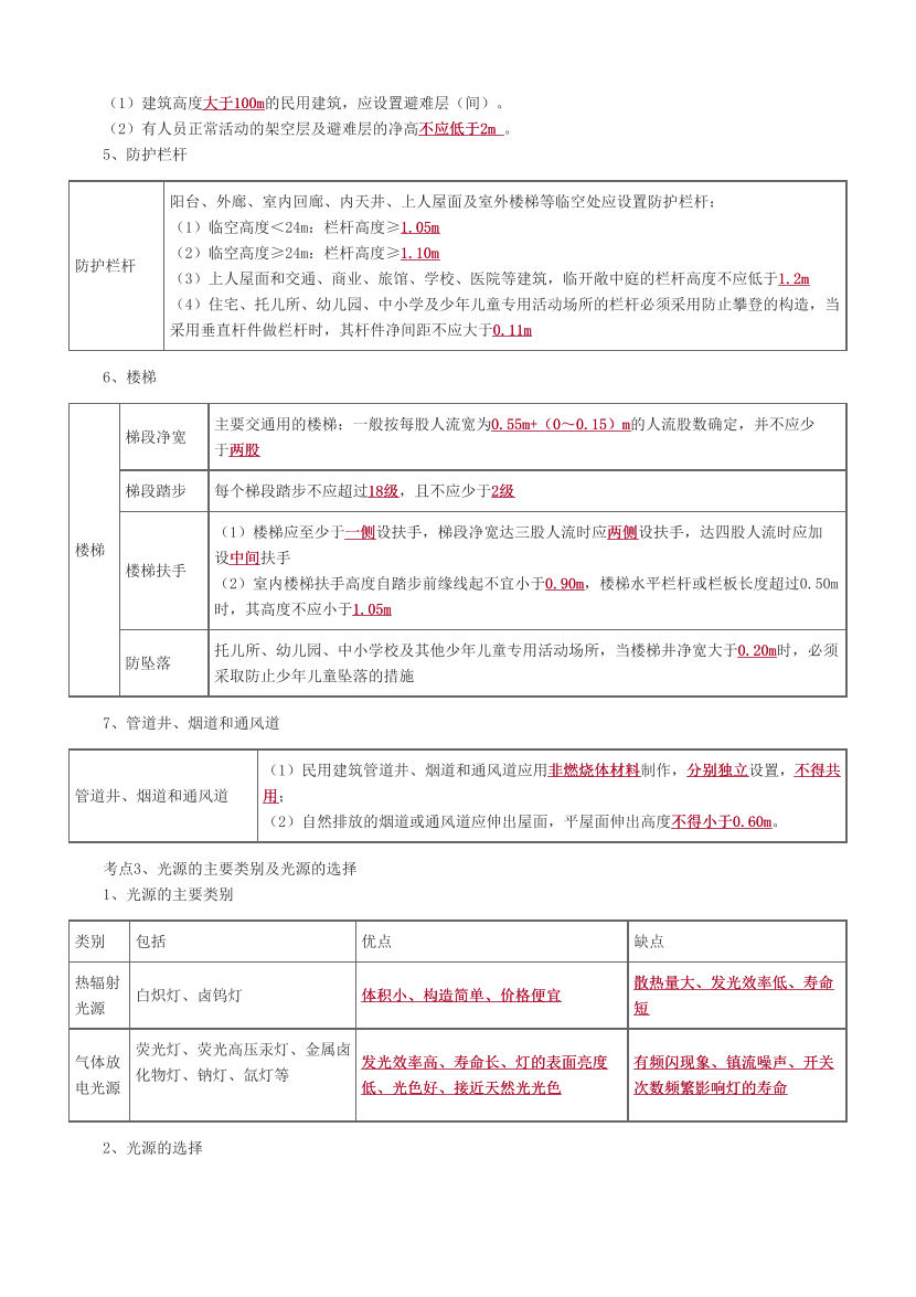 2024年二建《建筑工程》考前25页纸.pdf-图片2