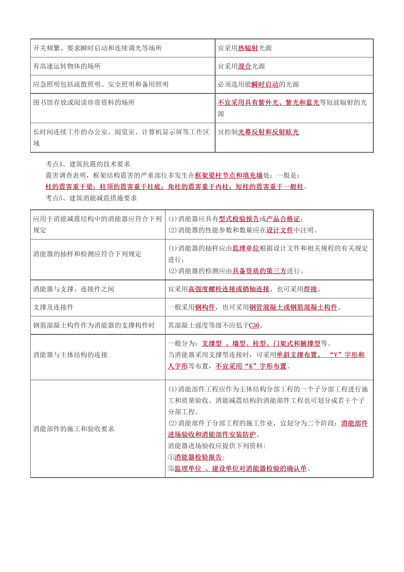 2024年二建《建筑工程》考前25頁紙.pdf-圖片3