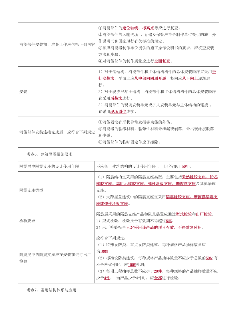 2024年二建《建筑工程》考前25页纸.pdf-图片4