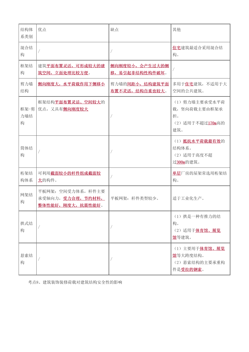 2024年二建《建筑工程》考前25頁紙.pdf-圖片5