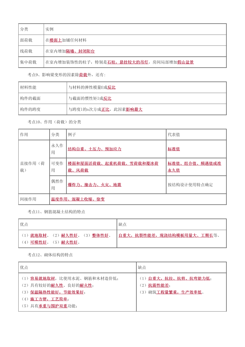 2024年二建《建筑工程》考前25页纸.pdf-图片6