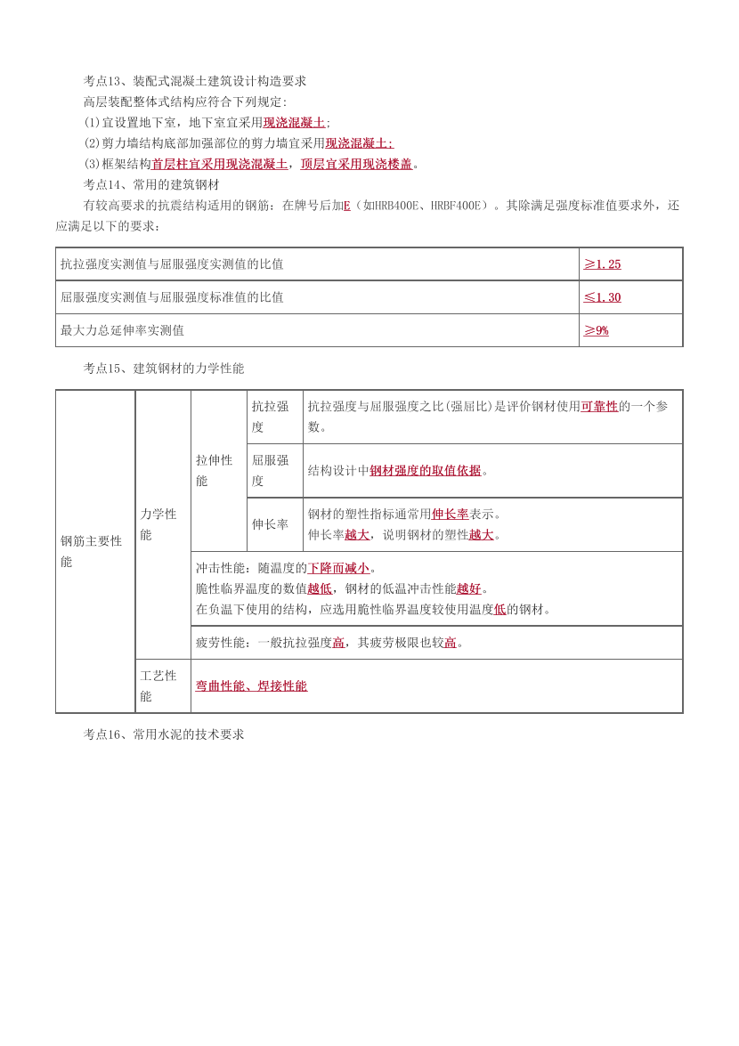 2024年二建《建筑工程》考前25頁紙.pdf-圖片7