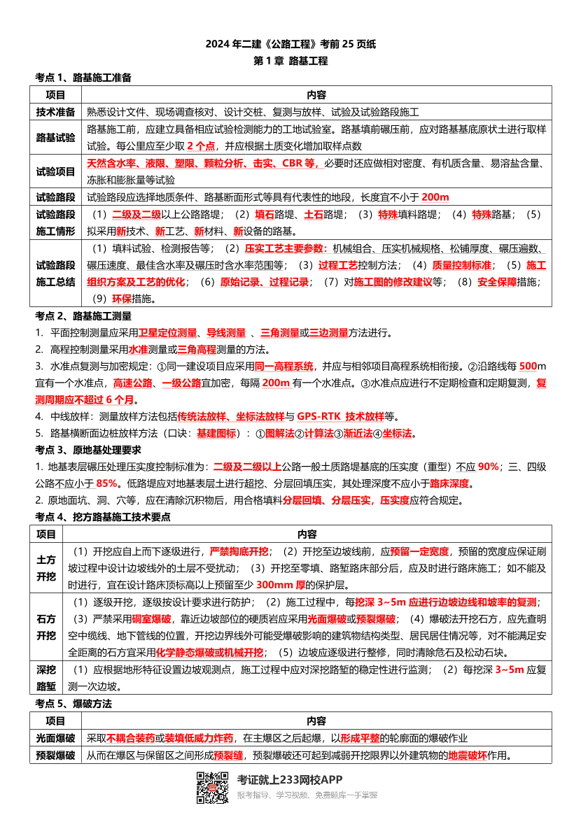 2024年二建《公路工程》考前25頁(yè)紙.pdf-圖片1