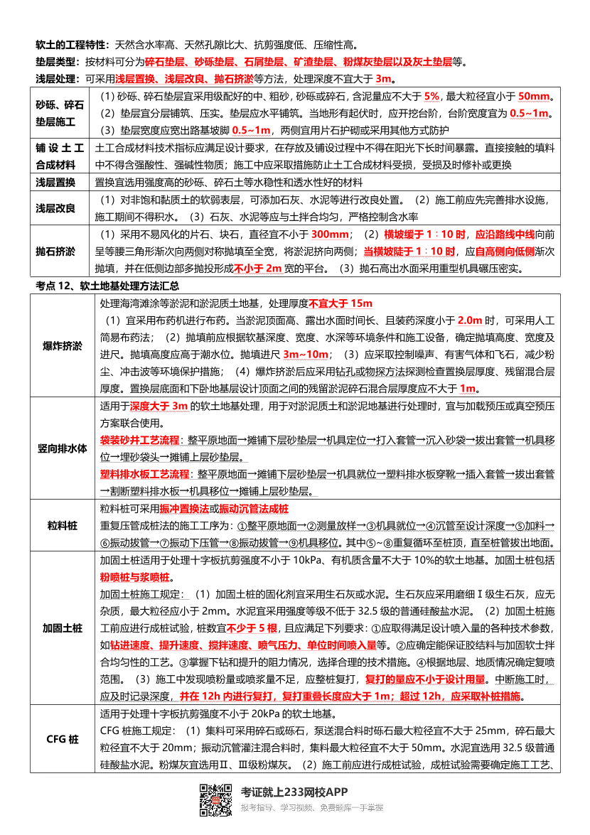 2024年二建《公路工程》考前25页纸.pdf-图片4