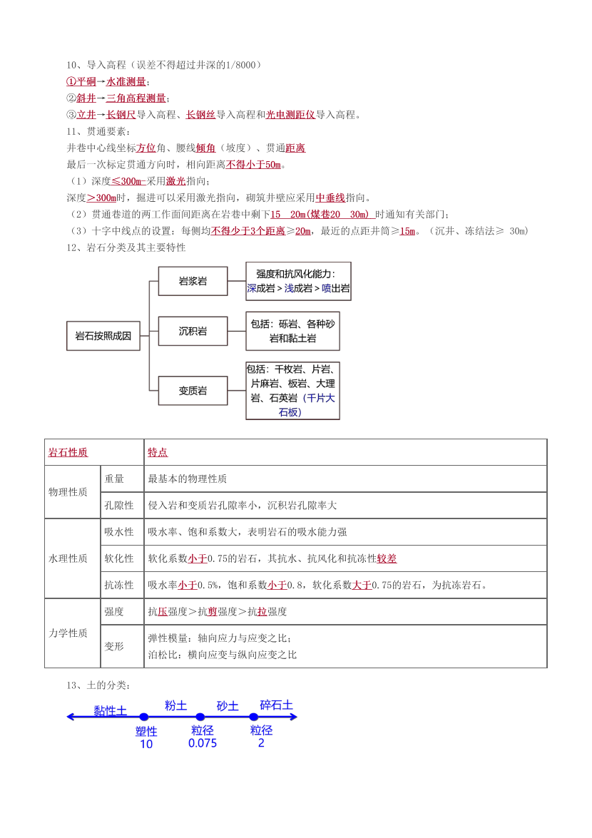 2024年二建《礦業(yè)工程》考前25頁紙.pdf-圖片2