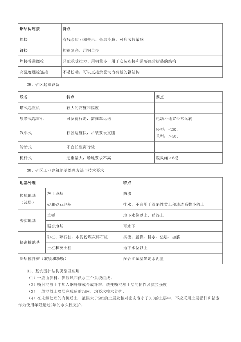 2024年二建《矿业工程》考前25页纸.pdf-图片7