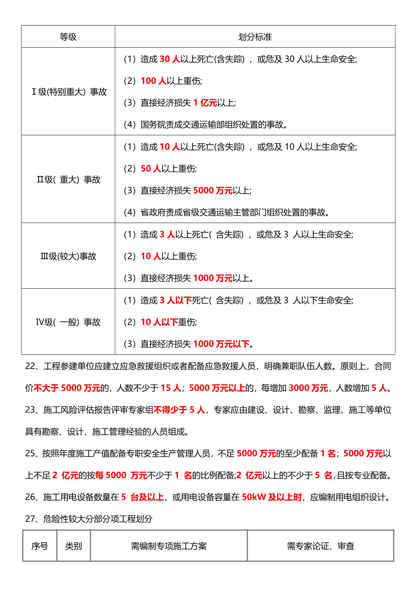 2024年監(jiān)理工程師考試《目標(biāo)控制交通)》時(shí)間、數(shù)字、計(jì)算公式考點(diǎn)歸納.pdf-圖片11