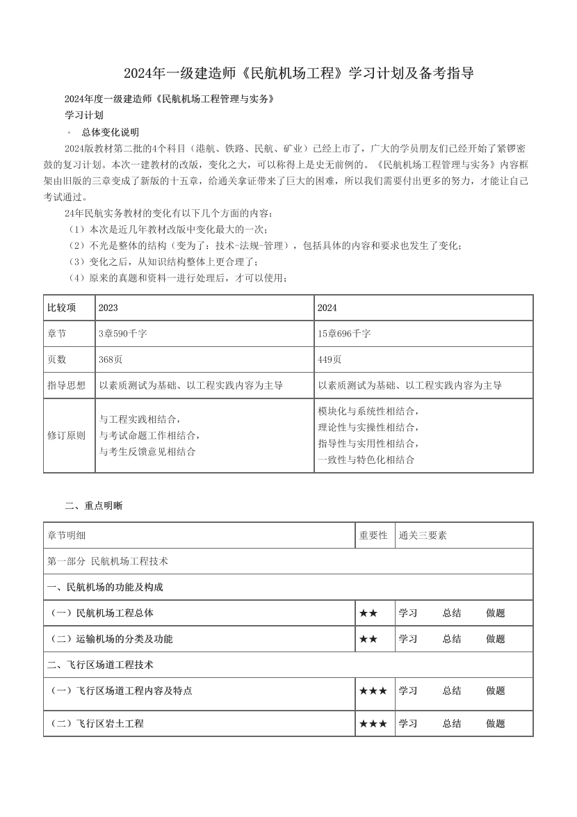 2024年一级建造师《民航机场工程》学习计划及备考指导.pdf-图片1