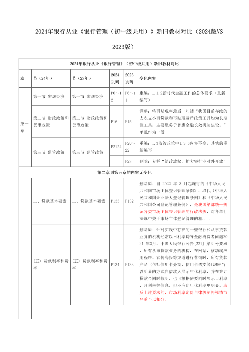 2024年銀行從業(yè)《銀行管理（初中級(jí)共用）》新舊教材對(duì)比（2024版VS 2023版）.pdf-圖片1