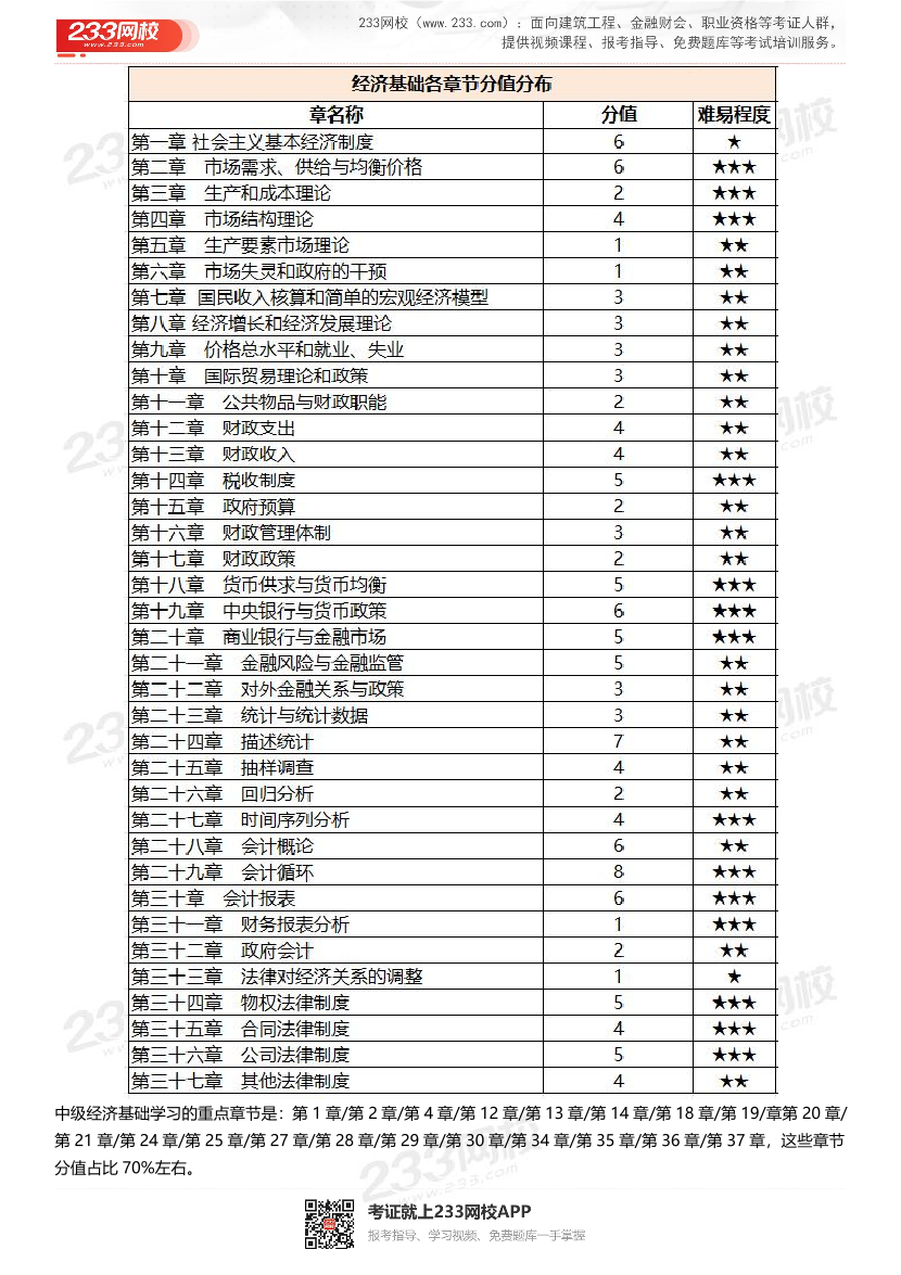 三星级核心考点!2024年中级经济师《经济基础》三色笔记.pdf-图片2