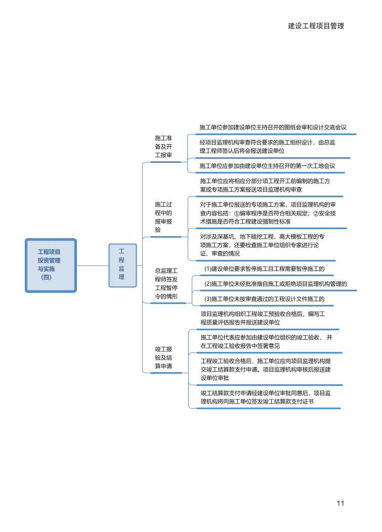 2024年一级建造师《项目管理》全书知识点思维导图.pdf-图片11