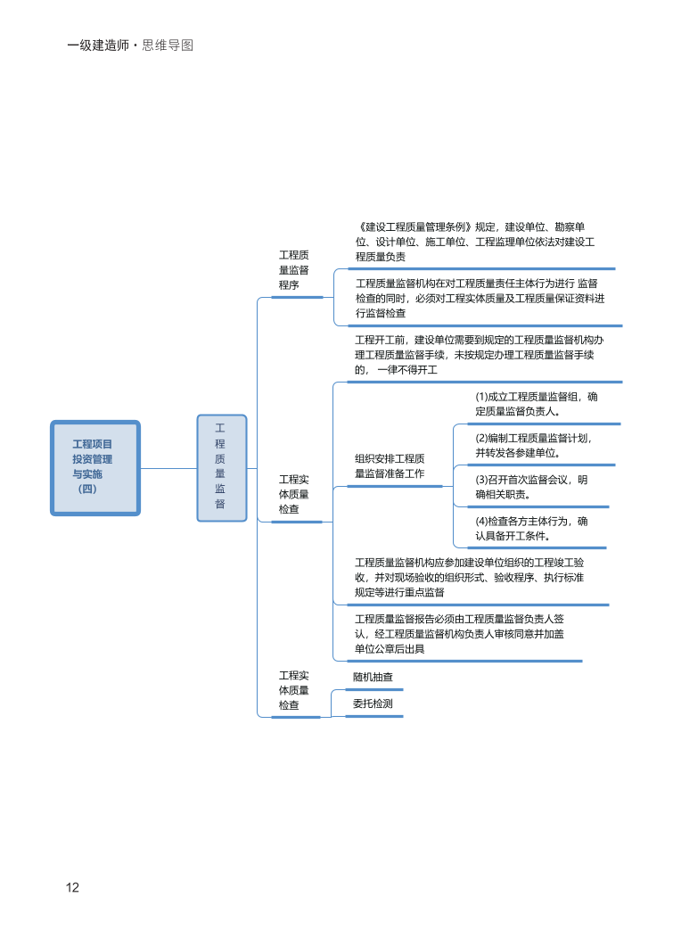 2024年一级建造师《项目管理》全书知识点思维导图.pdf-图片12