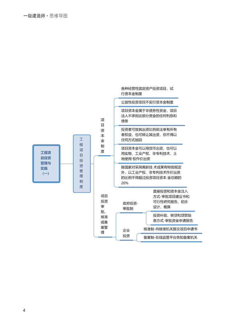 2024年一级建造师《项目管理》全书知识点思维导图.pdf-图片4