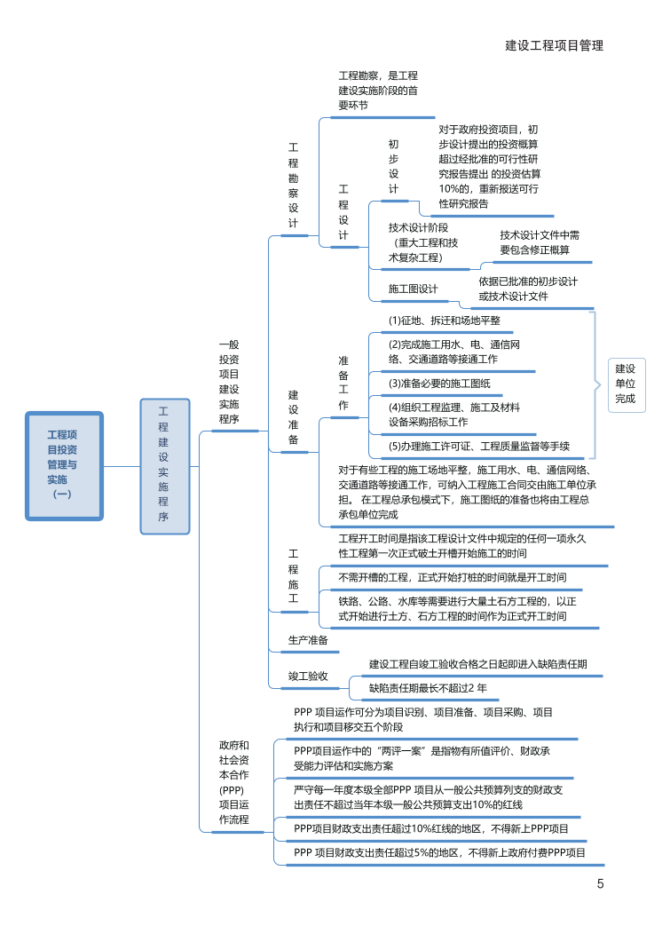 2024年一级建造师《项目管理》全书知识点思维导图.pdf-图片5