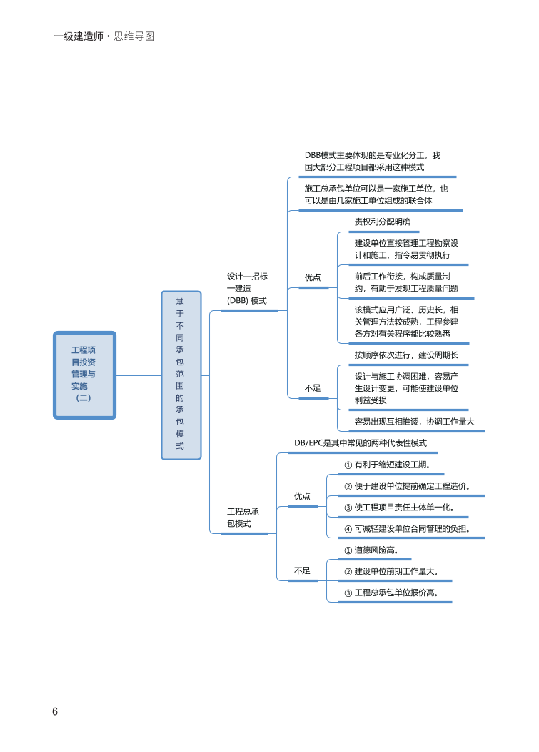 2024年一级建造师《项目管理》全书知识点思维导图.pdf-图片6