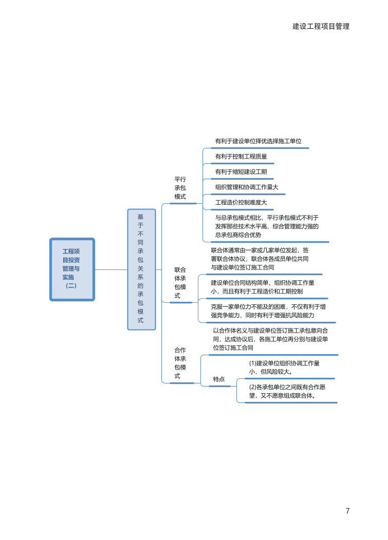 2024年一級(jí)建造師《項(xiàng)目管理》全書(shū)知識(shí)點(diǎn)思維導(dǎo)圖.pdf-圖片7